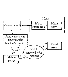 A single figure which represents the drawing illustrating the invention.